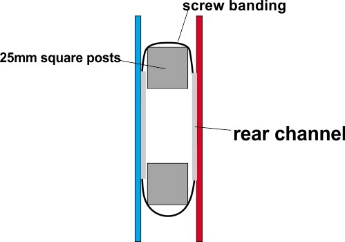 screw banding with back to back clip